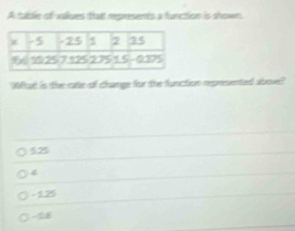 A table of valiues that represemts a funttion is shown
Wfhat is the rate olf change for the function represented above?
525
4
- 125
-28