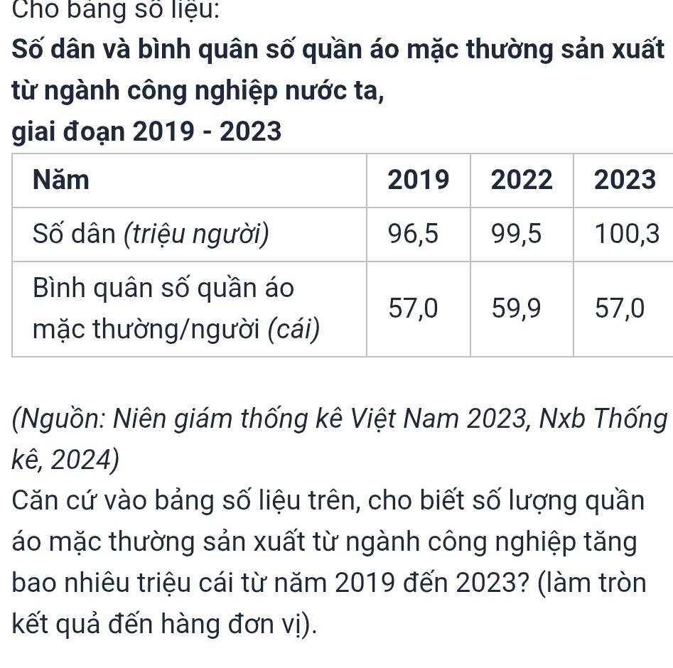 Cho bảng số liệu: 
Số dân và bình quân số quần áo mặc thường sản xuất 
từ ngành công nghiệp nước ta, 
giai đoạn 2019 - 2023 
(Nguồn: Niên giám thống kê Việt Nam 2023, Nxb Thống 
kê, 2024) 
Căn cứ vào bảng số liệu trên, cho biết số lượng quần 
áo mặc thường sản xuất từ ngành công nghiệp tăng 
bao nhiêu triệu cái từ năm 2019 đến 2023? (làm tròn 
kết quả đến hàng đơn vị).