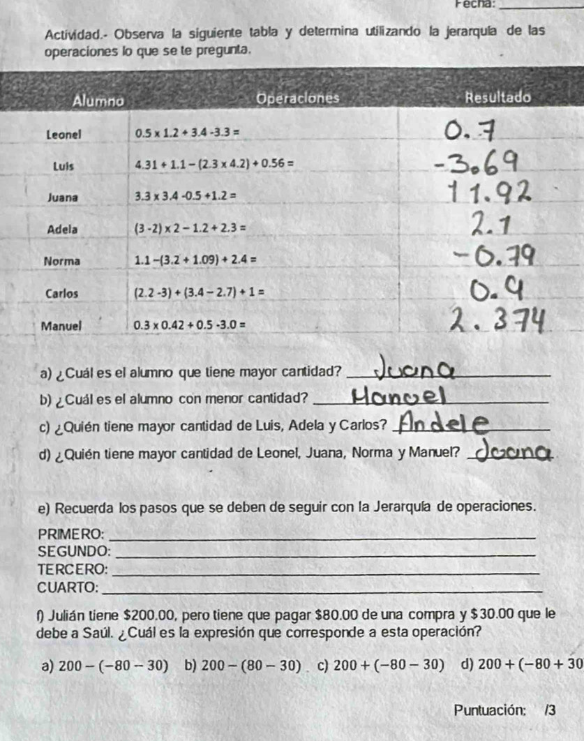 Fecha:_
Actividad.- Observa la siguiente tabla y determina utilizando la jerarquía de las
operaciones lo que se te pregunta.
a) ¿Cuál es el alumno que tiene mayor cantidad?_
b) ¿Cuál es el alumno con menor cantidad?_
c) ¿Quién tiene mayor cantidad de Luis, Adela y Carlos?_
d) ¿Quién tiene mayor cantidad de Leonel, Juana, Norma y Manuel?_
e) Recuerda los pasos que se deben de seguir con la Jerarquía de operaciones.
PRIMERO:_
SEGUNDO:_
TERCERO:_
CUARTO:_
f) Julián tiene $200.00, pero tiene que pagar $80.00 de una compra y $30.00 que le
debe a Saúl. ¿Cuál es la expresión que corresponde a esta operación?
a) 200-(-80-30) b) 200-(80-30) c) 200+(-80-30) d) 200+(-80+30
Puntuación: /3