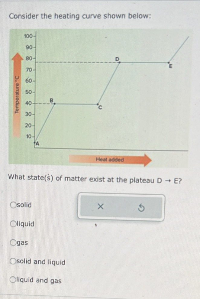 Consider the heating curve shown below:
What state(s) of matter exist at the plateau Dto E ?
solid × 5
liquid
gas
solid and liquid
liquid and gas