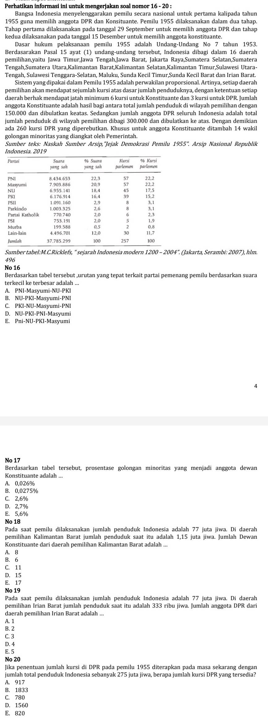 Perhatikan informasi ini untuk mengerjakan soal nomor 16 - 20 :
Bangsa Indonesia menyelenggarakan pemilu secara nasional untuk pertama kalipada tahun
1955 guna memilih anggota DPR dan Konsituante. Pemilu 1955 dilaksanakan dalam dua tahap.
Tahap pertama dilaksanakan pada tanggal 29 September untuk memilih anggota DPR dan tahap
kedua dilaksanakan pada tanggal 15 Desember untuk memilih anggota konstituante.
Dasar hukum pelaksanaan pemilu 1955 adalah Undang-Undang No 7 tahun 1953.
Berdasarakan Pasal 15 ayat (1) undang-undang tersebut, Indonesia dibagi dalam 16 daerah
pemilihan,yaitu Jawa Timur,Jawa Tengah,Jawa Barat, Jakarta Raya,Sumatera Selatan,Sumatera
Tengah,Sumatera Utara,Kalimantan Barat,Kalimantan Selatan,Kalimantan Timur,Sulawesi Utara-
Tengah, Sulawesi Tenggara-Selatan, Maluku, Sunda Kecil Timur,Sunda Kecil Barat dan Irian Barat.
Sistem yang dipakai dalam Pemilu 1955 adalah perwakilan proporsional. Artinya, setiap daerah
pemilihan akan mendapat sejumlah kursi atas dasar jumlah penduduknya, dengan ketentuan setiap
daerah berhak mendapat jatah minimum 6 kursi untuk Konstituante dan 3 kursi untuk DPR. Jumlah
anggota Konstituante adalah hasil bagi antara total jumlah penduduk di wilayah pemilihan dengan
150.000 dan dibulatkan keatas. Sedangkan jumlah anggota DPR seluruh Indonesia adalah total
jumlah penduduk di wilayah pemilihan dibagi 300.000 dan dibulatkan ke atas. Dengan demikian
ada 260 kursi DPR yang diperebutkan. Khusus untuk anggota Konstituante ditambah 14 wakil
golongan minoritas yang diangkat oleh Pemerintah
Sumber teks: Naskah Sumber Arsip,''Jejak Demokrasi Pemilu 1955''. Arsip Nasional Republik
I
Sumber tabel:M.C.Ricklefs, “ sejarah Indonesia modern 1200 - 2004”. (Jakarta, Serambi: 2007), hlm.
496
No 16
Berdasarkan tabel tersebut ,urutan yang tepat terkait partai pemenang pemilu berdasarkan suara
terkecil ke terbesar adalah ...
A. PNI-Masyumi-NU-PKI
B. NU-PKI-Masyumi-PNI
C. PKI-NU-Masyumi-PNI
D. NU-PKI-PNI-Masyumi
E. Pni-NU-PKI-Masyumi
No 17
Berdasarkan tabel tersebut, prosentase golongan minoritas yang menjadi anggota dewan
A. 0,026%
B. 0,0275%
C. 2,6%
D. 2,7%
E. 5,6%
No 18
Pada saat pemilu dilaksanakan jumlah penduduk Indonesia adalah 77 juta jiwa. Di daerah
pemilihan Kalimantan Barat jumlah penduduk saat itu adalah 1,15 juta jiwa. Jumlah Dewan
Konstituante dari daerah pemilihan Kalimantan Barat adalah ...
A. 8
B. 6
C. 11
D. 15
E. 17
No 19
Pada saat pemilu dilaksanakan jumlah penduduk Indonesia adalah 77 juta jiwa. Di daerah
pemilihan Irian Barat jumlah penduduk saat itu adalah 333 ribu jiwa. Jumlah anggota DPR dari
daerah pemilihan Irian Barat adalah ...
A. 1
B. 2
C. 3
D. 4
E. 5
No 20
Jika penentuan jumlah kursi di DPR pada pemilu 1955 diterapkan pada masa sekarang dengan
jumlah total penduduk Indonesia sebanyak 275 juta jiwa, berapa jumlah kursi DPR yang tersedia?
A. 917
B. 1833
C. 780
D. 1560
E. 820