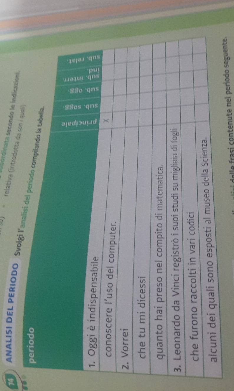 subordinata secondo le indicazioní. 
(I 10) « relativa (introdotta da 
ANALISI DEL PERIODO Sv 
delle frasi çontenute nel periodo seguente.