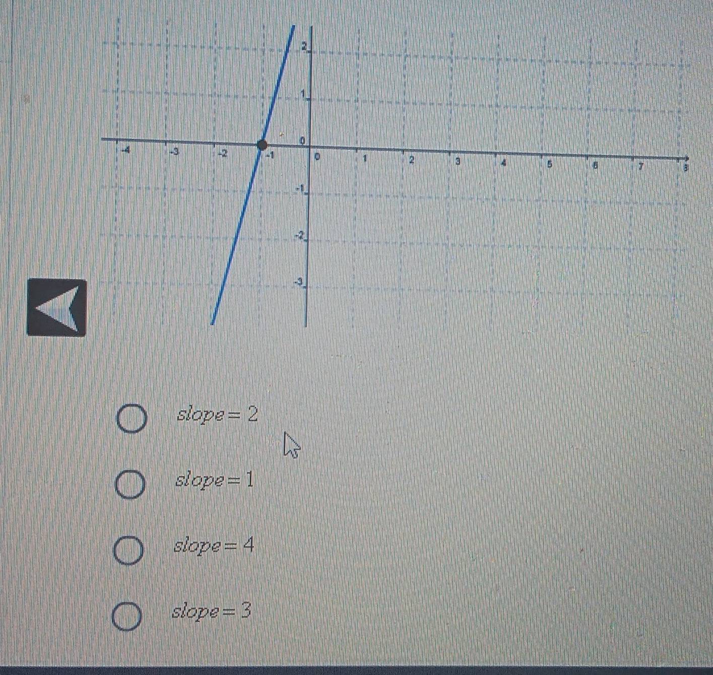 slope =2
slope =1
slope =4
slope =3