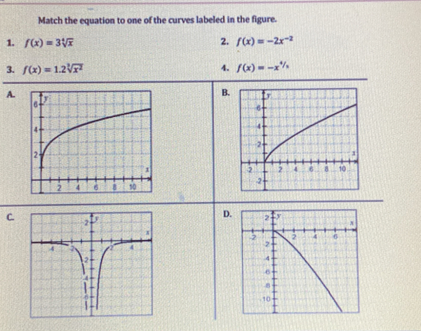 Match the equation to one of the curves labeled in the figure. 
1. f(x)=3sqrt[4](x) 2. f(x)=-2x^(-2)
3. f(x)=1.2sqrt[3](x^2) 4. f(x)=-x^(4/3)
A. 
B. 
C. 
D.