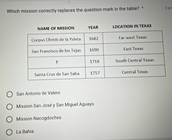 Which mission correctly replaces the question mark in the table? * 2 po
San Antonio de Valero
Mission San José y San Miguel Aguayo
Mission Nacogdoches
La Bahia