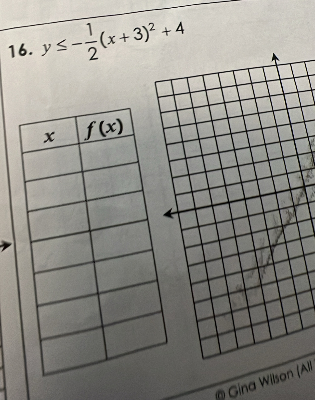 y≤ - 1/2 (x+3)^2+4
@ Gina Wilson (All