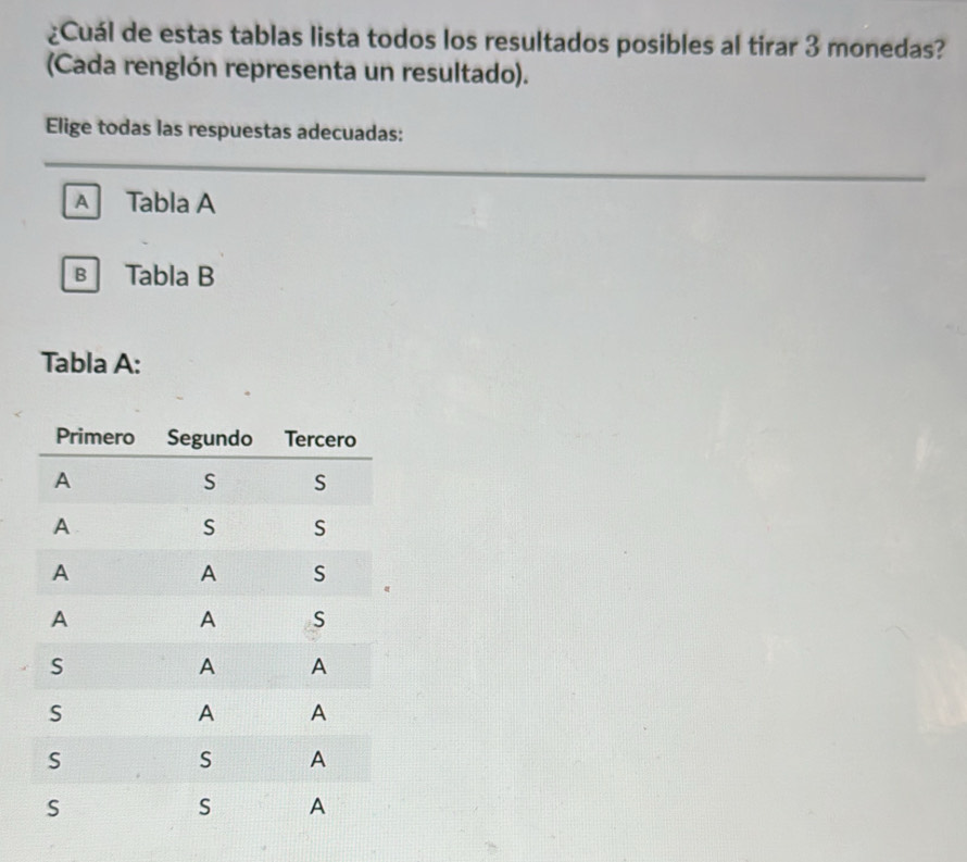 ¿Cuál de estas tablas lista todos los resultados posibles al tirar 3 monedas?
(Cada renglón representa un resultado).
Elige todas las respuestas adecuadas:
A Tabla A
в Tabla B
Tabla A: