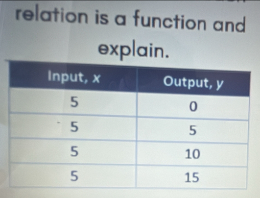 relation is a function and 
explain.