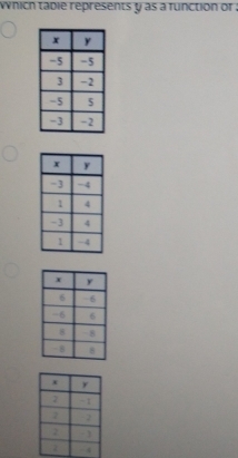 wnich tabie represents y as a function of .