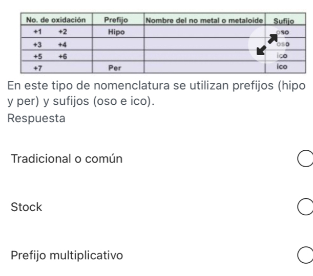 Resuelto:En este tipo de nomenclatura se utilizan prefijos (hipo y per ...