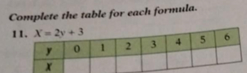 Complete the table for each formula.
1