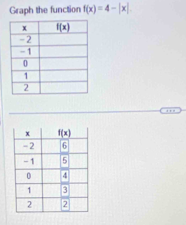 Graph the function f(x)=4-|x|