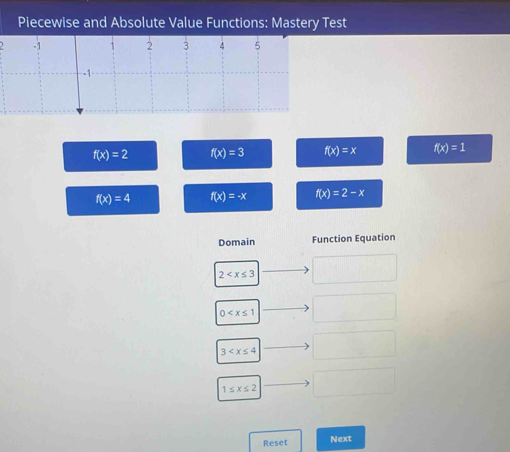 Piecewise and Absolute Value Functions: Mastery Test
-1
1 2 3 4 5
-1
f(x)=2
f(x)=3
f(x)=x
f(x)=1
f(x)=4
f(x)=-x
f(x)=2-x
Domain Function Equation
2
0
3
1≤ x≤ 2
Reset Next