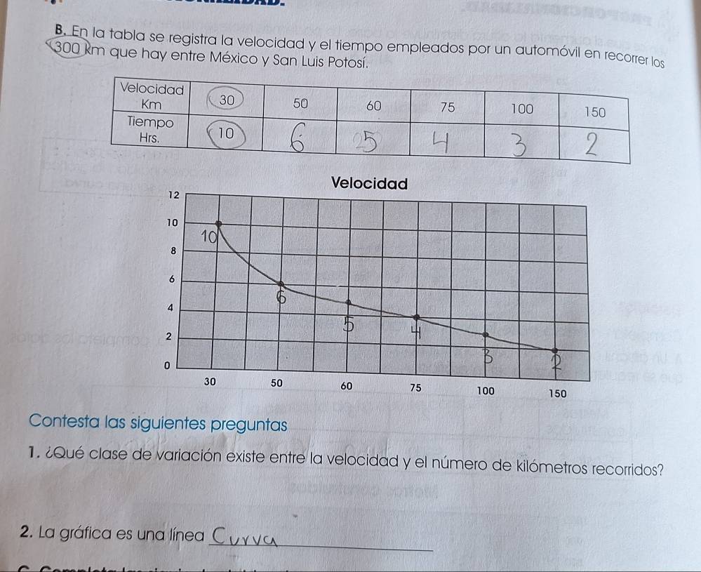 En la tabla se registra la velocidad y el tiempo empleados por un automóvil en recorrer los
300 km que hay entre México y San Luis Potosí. 
Contesta las siguientes preguntas 
1. ¿Qué clase de variación existe entre la velocidad y el número de kilómetros recorridos? 
_ 
2. La gráfica es una línea