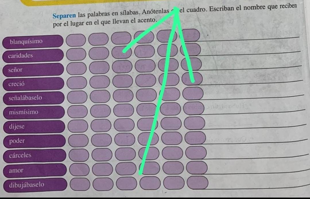 Separen las palabras en sílabas. Anótenlas á el cuadro. Escriban el nombre que reciben 
por el lugar en el que llevan el acento. 
blanquísimo 
_ 
_ 
caridades 
_ 
señor 
_ 
creció 
_ 
_ 
señalábaselo 
_ 
mismísimo 
_ 
dijese 
_ 
poder 
_ 
cárceles 
_ 
amor 
_ 
dibujábaselo