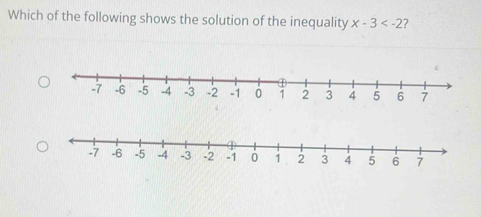 Which of the following shows the solution of the inequality x-3 ?