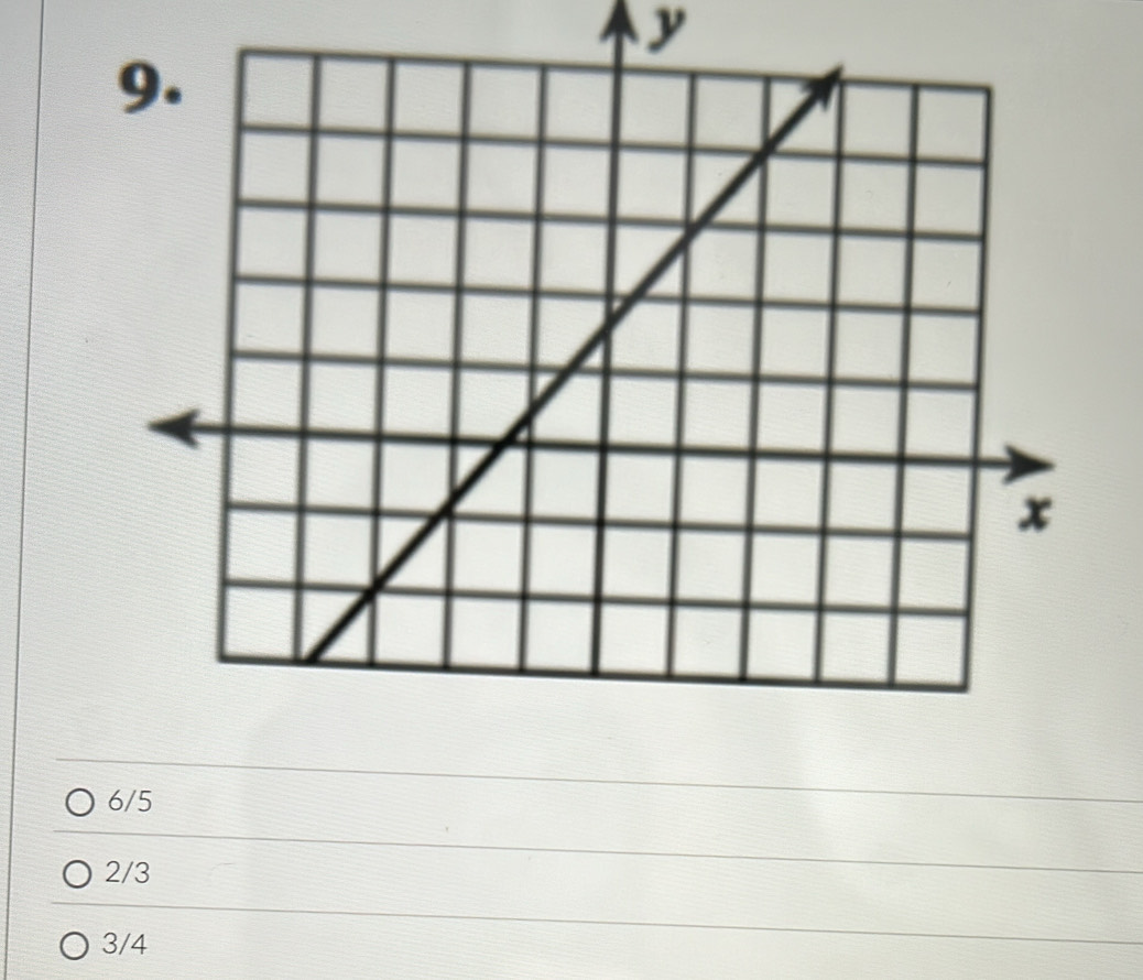 y
6/5
2/3
3/4