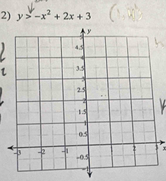 y>-x^2+2x+3
x