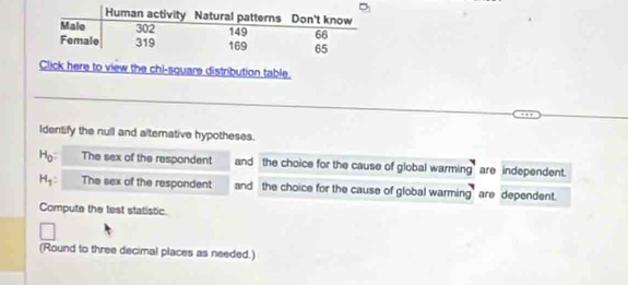 Click here to view the chi-square distribution table. 
_ 
_ 
Identify the null and alternative hypotheses.
H_0 : The sex of the respondent and the choice for the cause of global warming' are independent.
H_1 : The sex of the respondent and the choice for the cause of global warming are dependent. 
Compute the test statistic. 
(Round to three decimal places as needed.)