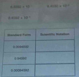 0.4500* 10 9.4592* 10^(-2)
9.4592* 10