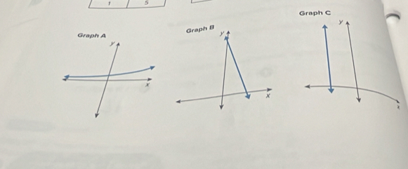 1 5 
Graph C
y