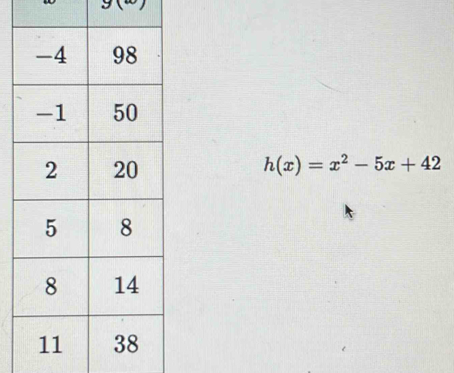 9(w)
h(x)=x^2-5x+42