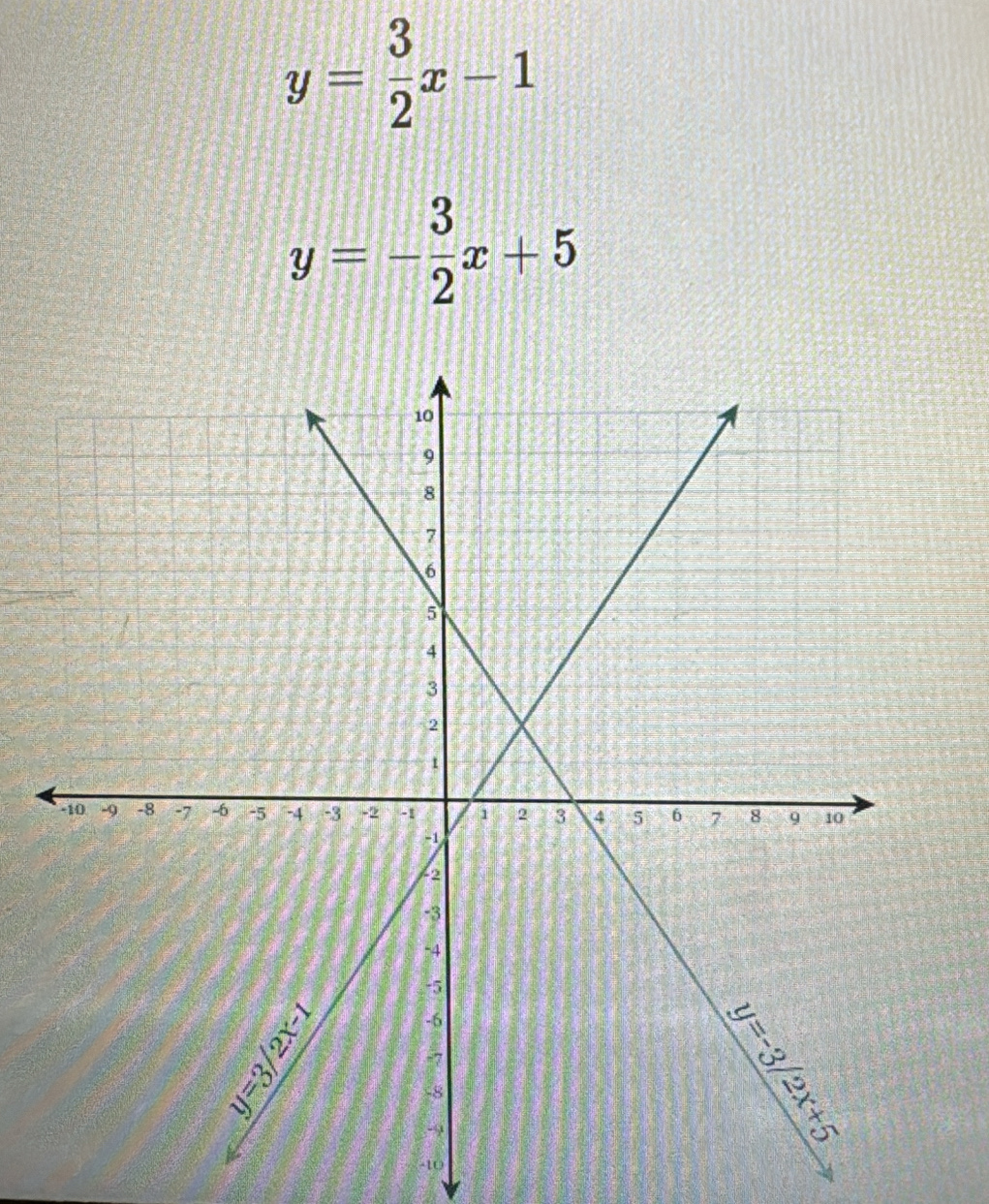 y= 3/2 x-1
y=- 3/2 x+5
-10