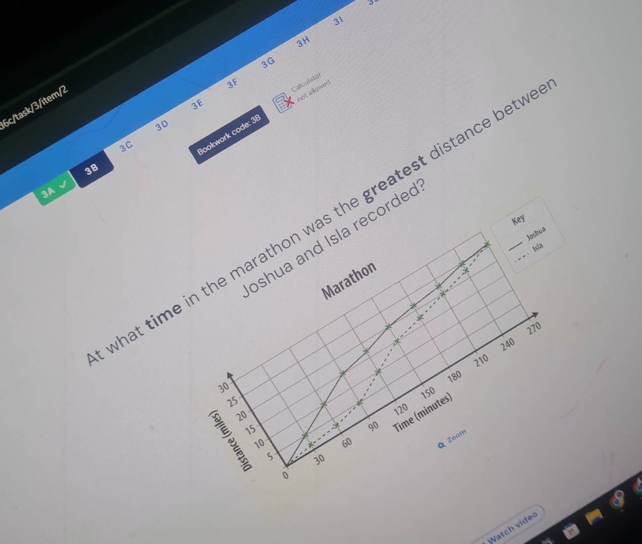 3 
31 
3H 
3G 
Calculator 
3E 
6c/task/3/item/2 
3F 
3D 
3C 
Bookwork code: 3 not allowed 
3B 
3A √ 
what time in the marathon was the greatest distance betw_ 
Key 
Joshua 
oshua and Isla recorded 
Isla 
Marathon
270
240
180 210
30
25
20
15
90 Time (minutes) 150
120
10
60
Zoom 
§ 1 5
30
0 
Watch video