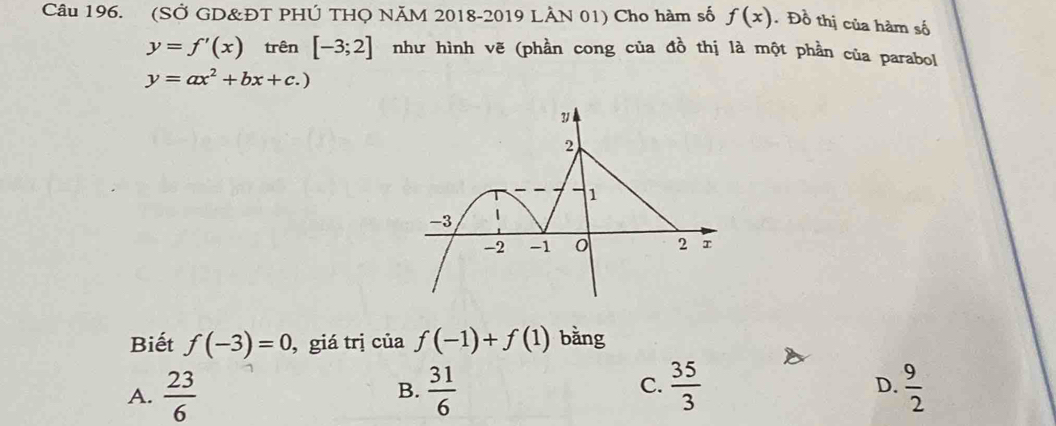 (SỞ GD&ĐT PHÚ THQ NĂM 2018-2019 LÂN 01) Cho hàm số f(x). Đồ thị của hàm số
y=f'(x) trên [-3;2] như hình vẽ (phần cong của đồ thị là một phần của parabol
y=ax^2+bx+c.)
Biết f(-3)=0 , giá trị của f(-1)+f(1) bằng
D.
A.  23/6   31/6   35/3   9/2 
B.
C.