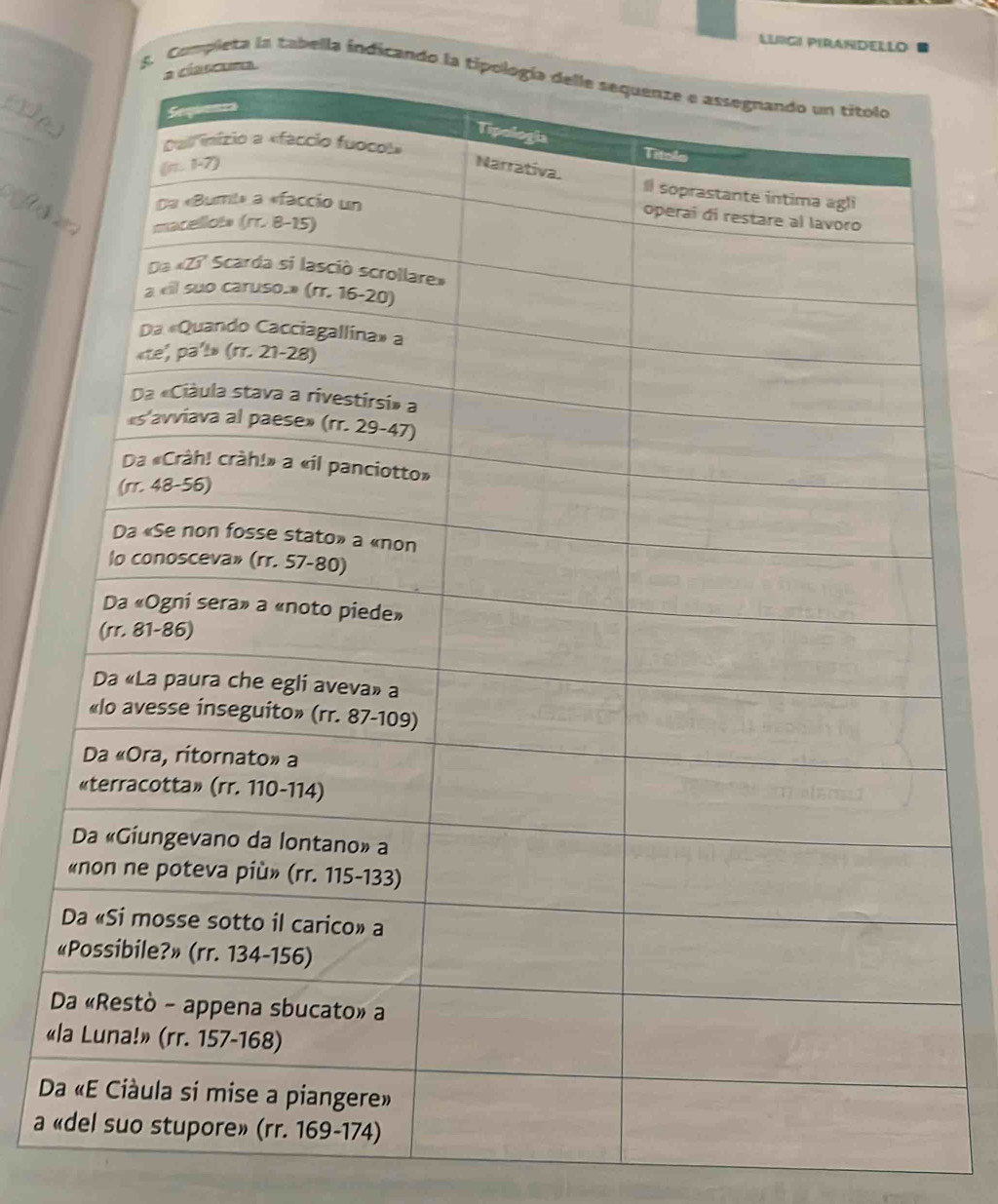 LUIGI PIRANDELLO 
5. Completa la tabella indicando l 
_ 
_ 

«l 
D 
a «