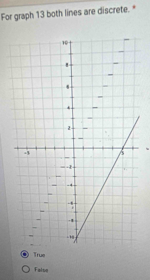 Solved: For graph 13 both lines are discrete. * True False [Math]
