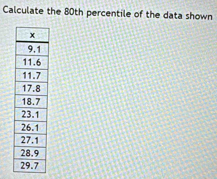 Calculate the 80th percentile of the data shown