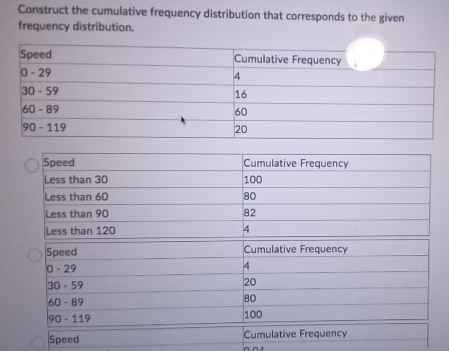 Construct the cumulative frequency distribution that corresponds to the given 
frequency distribution. 
Speed Cumulative Frequency