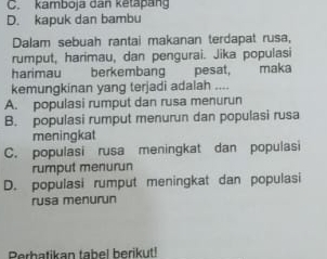 C. kamboja dan kētapang
D. kapuk dan bambu
Dalam sebuah rantai makanan terdapat rusa,
rumput, harimau, dan pengurai. Jika populasi
harimau berkembangpesat, a maka
kemungkinan yang terjadi adalah ....
A. populasi rumput dan rusa menurun
B. populasi rumput menurun dan populasi rusa
meningkat
C. populasi rusa meningkat dan populasi
rumput menurun
D. populasi rumput meningkat dan populasi
rusa menurun
Perhatikan tabel berikut!