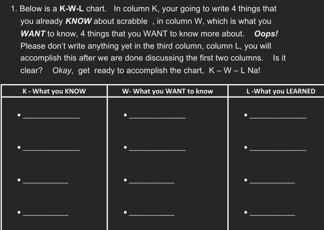 Below is a K-W-L chart. In column K, your going to write 4 things that 
you already KNOW about scrabble , in column W, which is what you 
WANT to know, 4 things that you WANT to know more about. Oops! 
Please don't write anything yet in the third column, column L, you will 
accomplish this after we are done discussing the first two columns. Is it 
clear? Okay, get ready to accomplish the chart, K-W-L Na! 
K - What you KNOW W- What you WANT to know L -What you LEARNED 
_. 
_. 
_. 
_. 
_. 
_. 
_. 
_. 
_. 
_. 
_. 
_.