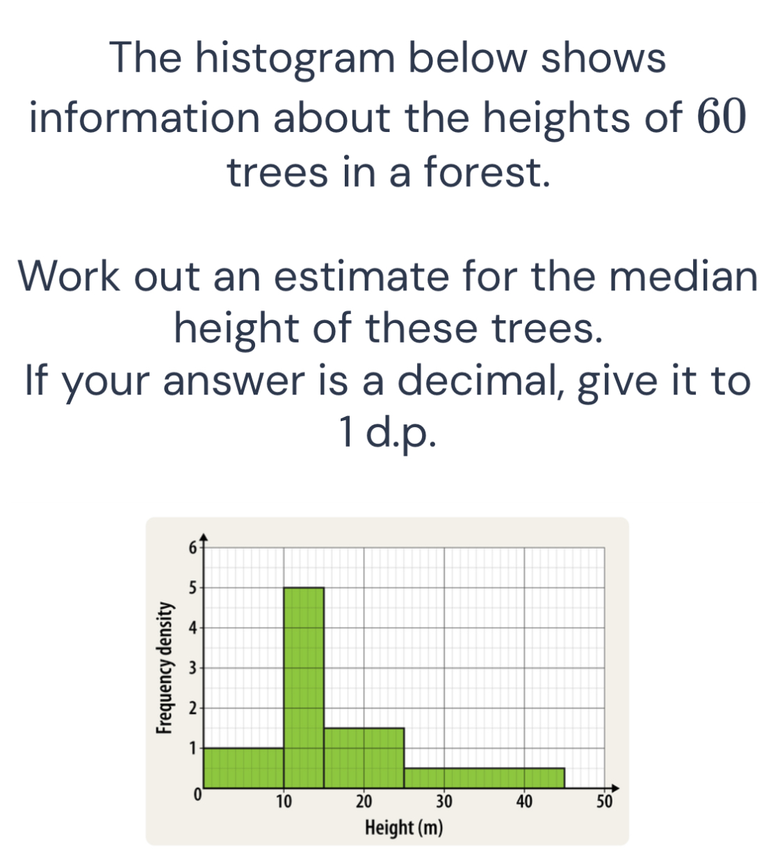 The histogram below shows 
information about the heights of 60
trees in a forest. 
Work out an estimate for the median 
height of these trees. 
If your answer is a decimal, give it to
1 d.p.