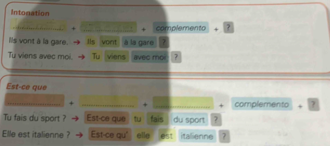 Intonation 
_+ _+ complemento + ? 
. 
Ils vont à la gare. Ils vont à la gare ? 
Tu viens avec moi. Tu viens avec moi ? 
Est-ce que 
__+ 
+ _complemento + ? 
+ 
Tu fais du sport ? Est-ce que tu 
Elle est italienne ? Est-ce qu' elle est italienne ?