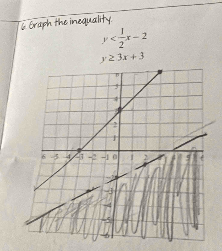 Graph the inequality.
y
y≥ 3x+3