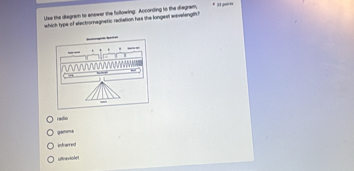 Use the diagram to answer the following: According to the diagram, 33 points
which type of electromagnetic radiation has the longest wavelength?
Reoghafa Rpäctrai
0 o

Coliea
radio
gamma
infrarred
uttraviolet