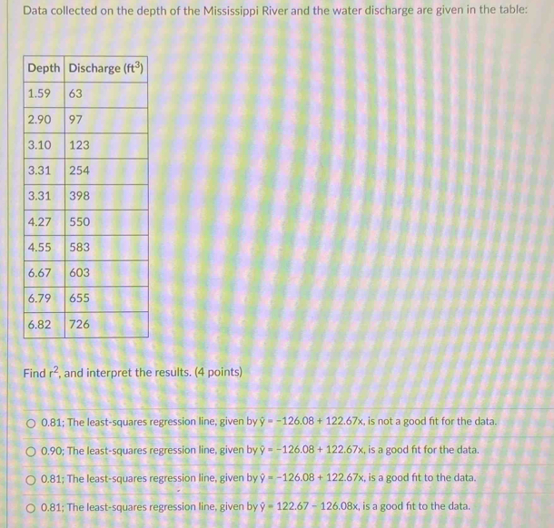 Data collected on the depth of the Mississippi River and the water discharge are given in the table:
Find r^2 , and interpret the results. (4 points)
0.81; The least-squares regression line, given by hat y=-126.08+122.67x , is not a good fit for the data.
0.90; The least-squares regression line, given by hat y=-126.08+122.67x , is a good fit for the data.
0.81; The least-squares regression line, given by hat y=-126.08+122.67x , is a good fit to the data.
0.81; The least-squares regression line, given by hat y=122.67-126.08x :, is a good fit to the data.