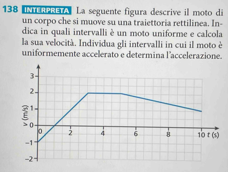 138 INTERPRETA La seguente figura descrive il moto di
un corpo che si muove su una traiettoria rettilinea. In-
dica in quali intervalli è un moto uniforme e calcola
la sua velocità. Individua gli intervalli in cui il moto è
uniformemente accelerato e determina l’accelerazione.