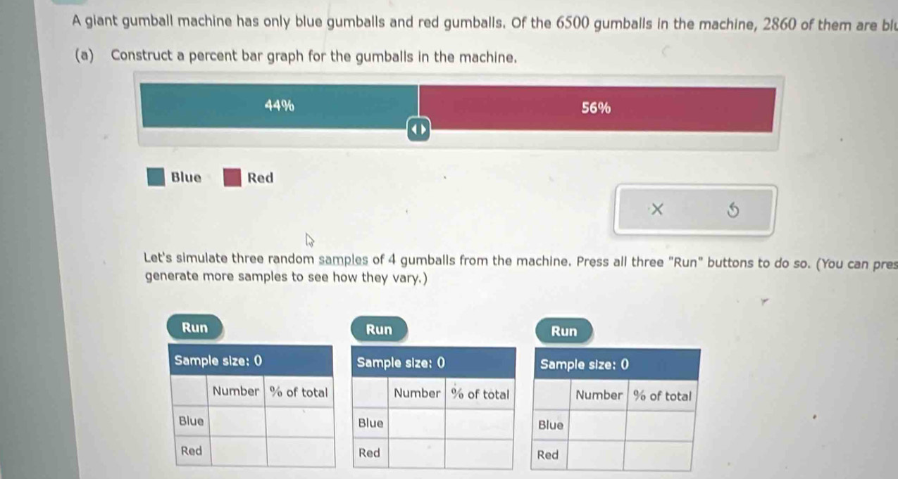 A giant gumball machine has only blue gumballs and red gumballs. Of the 6500 gumballs in the machine, 2860 of them are blu 
(a) Construct a percent bar graph for the gumballs in the machine.
44% 56% < > 
Blue Red 
× 
Let's simulate three random samples of 4 gumballs from the machine. Press all three "Run" buttons to do so. (You can pres 
generate more samples to see how they vary.) 
Run Run Run 
Sample size: 0 Sample size: 0
Number % of total Number % of total 
Blue Blue 
Red Red