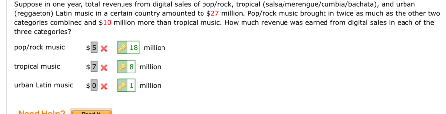 Suppose in one year, total revenues from digital sales of pop/rock, tropical (salsa/merengue/cumbia/bachata), and urban 
(reggaeton) Latin music in a certain country amounted to $27 million. Pop/rock music brought in twice as much as the other two 
categories combined and $10 million more than tropical music. How much revenue was earned from digital sales in each of the 
three categories? 
pop/rock music $ 5* 18 million
tropical music $7* 8 million
urban Latin music $0* □ 1 million
Meed Heln2