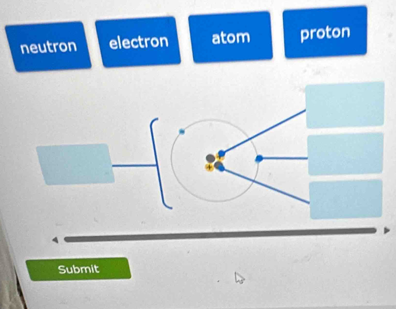 neutron electron atom proton
Submit