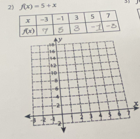 f(x)=5+x
3)
x