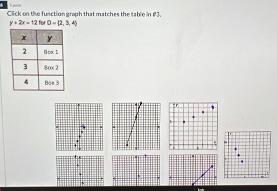 Click on the function graph that matches the table in #3.
y+2x=12 for D= 2,3,4
y
5
、
、