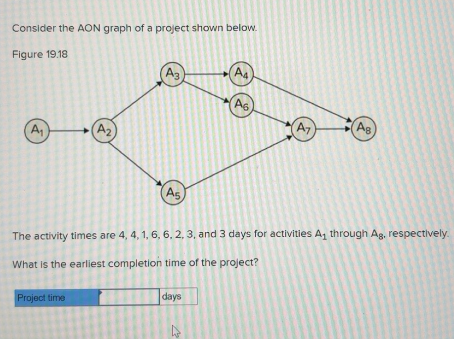 Solved: Consider the AON graph of a project shown below. The activity ...