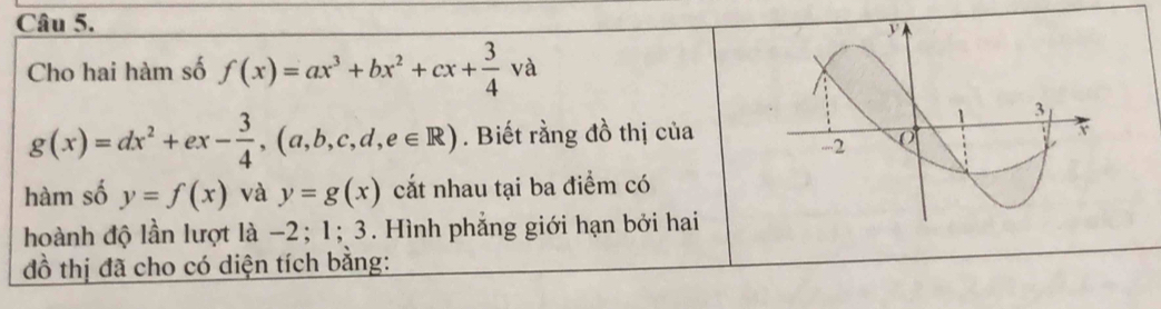 Cho hai hàm số f(x)=ax^3+bx^2+cx+ 3/4 va
g(x)=dx^2+ex- 3/4 ,(a,b,c,d,e∈ R). Biết rằng đồ thị của 
hàm số y=f(x) và y=g(x) cắt nhau tại ba điểm có 
hoành độ lần lượt là −2; 1; 3. Hình phẳng giới hạn bởi hai 
đồ thị đã cho có diện tích bằng: