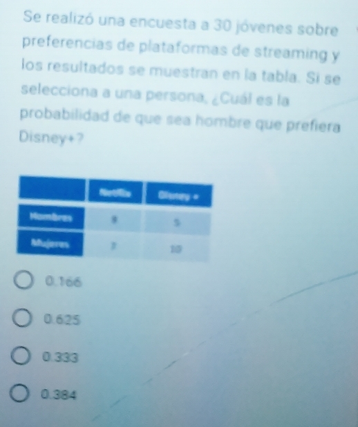 Se realizó una encuesta a 30 jóvenes sobre
preferencias de plataformas de streaming y
los resultados se muestran en la tabla. Si se
selecciona a una persona, ¿Cuál es la
probabilidad de que sea hombre que prefiera
Disney+?
0.166
0.625
0.333
0.384