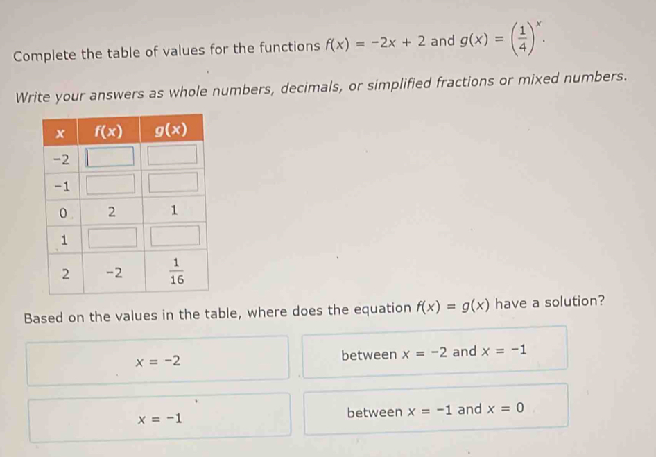 Complete the table of values for the functions f(x)=-2x+2 and g(x)=( 1/4 )^x.
Write your answers as whole numbers, decimals, or simplified fractions or mixed numbers.
Based on the values in the table, where does the equation f(x)=g(x) have a solution?
between x=-2
x=-2 and x=-1
x=-1
between x=-1 and x=0